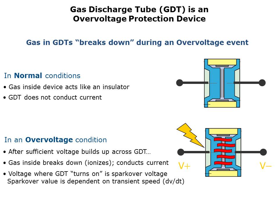 Gas Discharge Tubes Slide 2