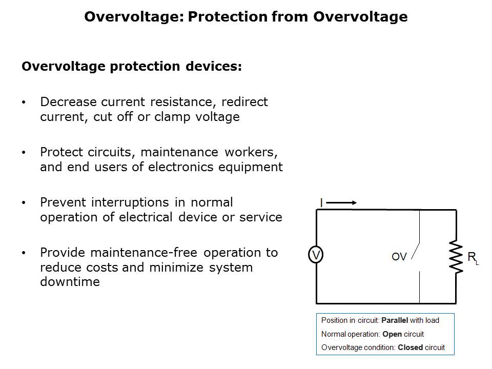 Circuit Protection Slide 4
