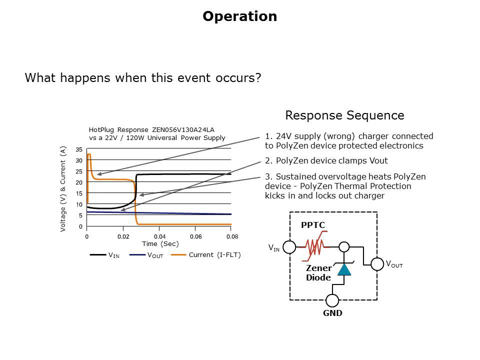 PolyZen Solution Slide 4