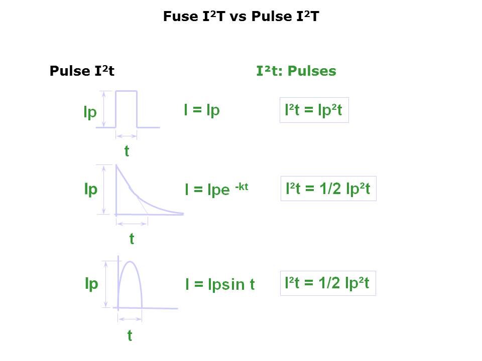 Fuseology-slide6