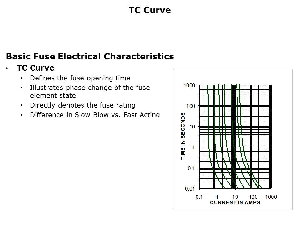 Fuseology-slide8