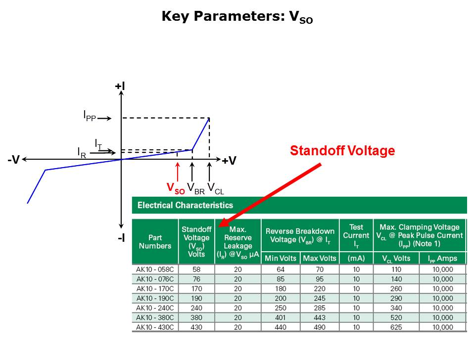 HighPower-TVS-Slide9