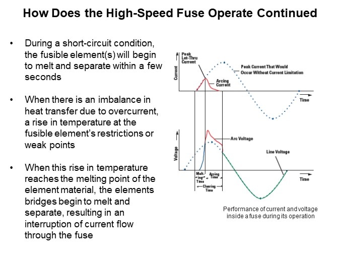 Image of Littelfuse High-Speed Fuseology - How Does the High-Speed Fuse Operate Continued