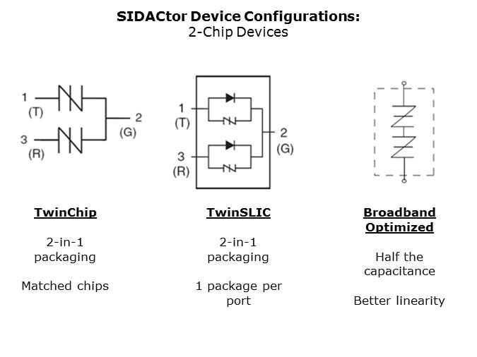 LittelFuse 'SIDACtor' Devices