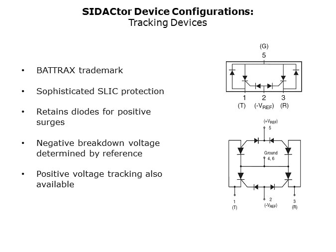 LittelFuse 'SIDACtor' Devices