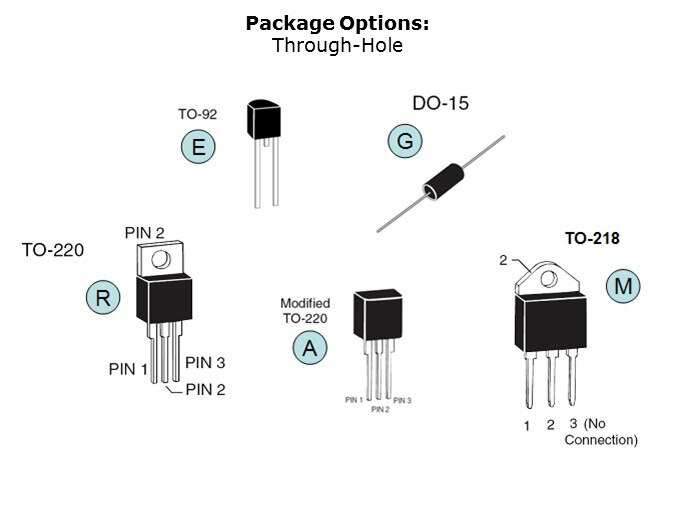 LittelFuse 'SIDACtor' Devices