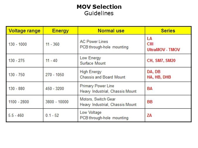 MOV-Slide16