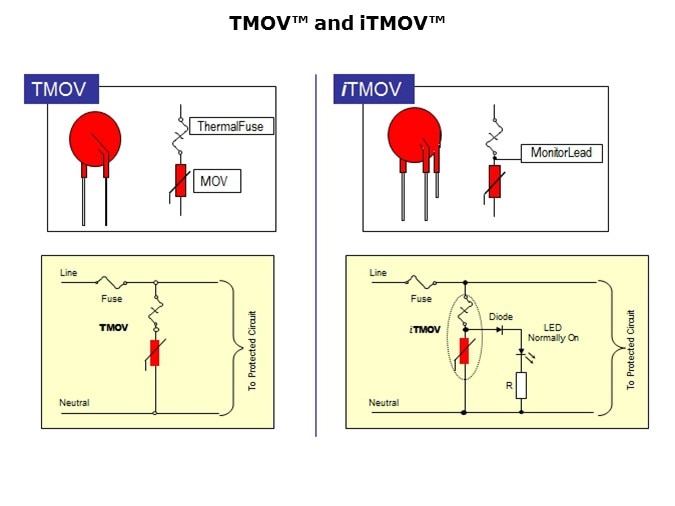 MOV-Slide21