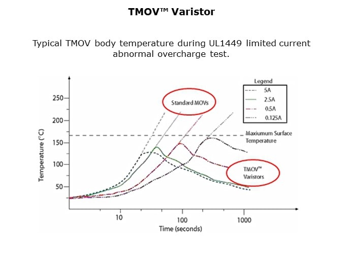 MOV-Slide22