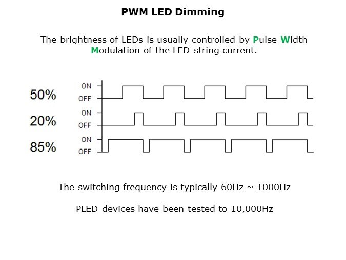 Image of Littelfuse PLED Devices
