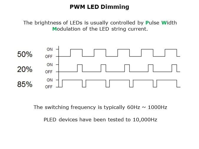 Image of Littelfuse PLED Devices