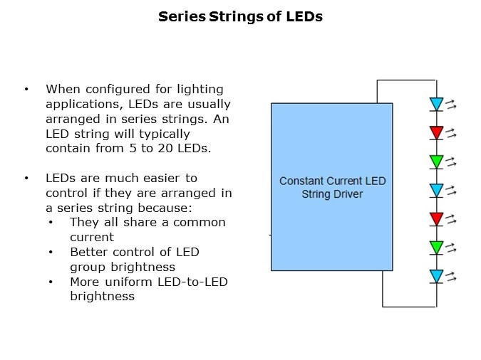 Image of Littelfuse PLED Devices