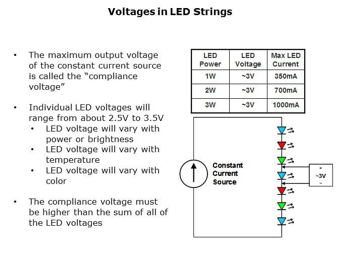 Image of Littelfuse PLED Devices