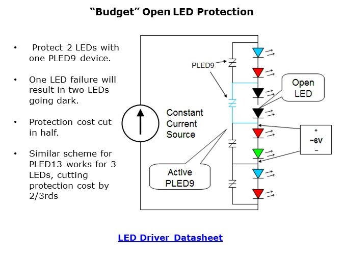 Image of Littelfuse PLED Devices