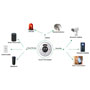 Image of Littelfuse Sensing and Reliability Solutions for IoT Control Units