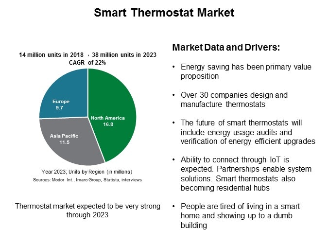 IoT Control - Slide3