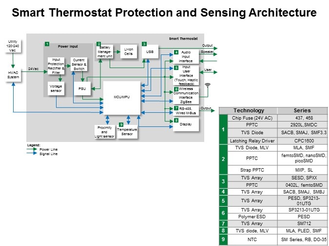 IoT Control - Slide5