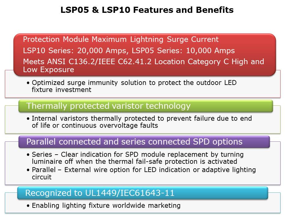 surge-protection-slide5