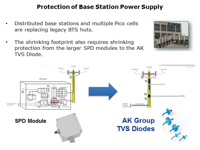 Design-Slide21