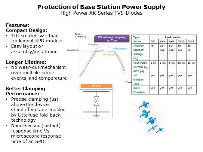Design-Slide22