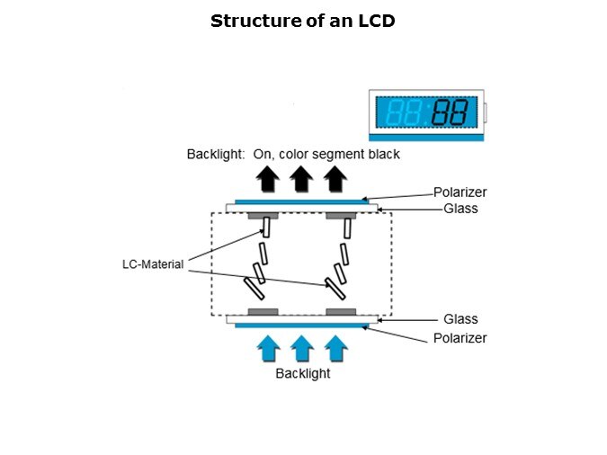 LCD-Slide5