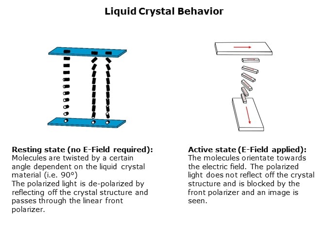 LCD-Slide8