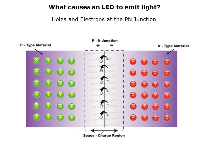 LED-slide10