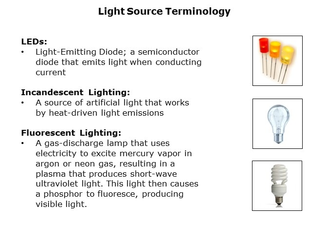 LED-slide2