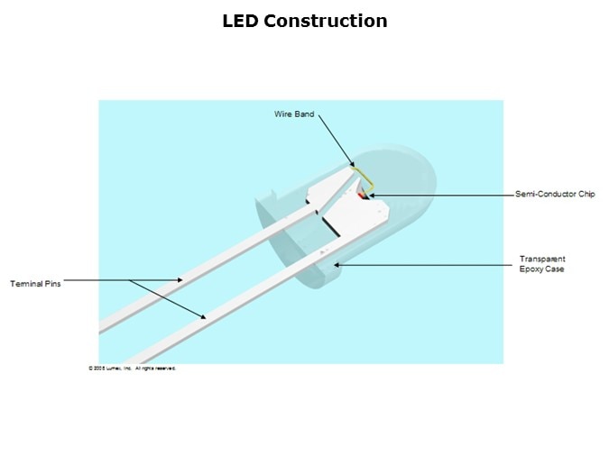 LED-slide6