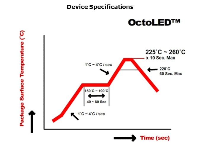 Octo-Slide6