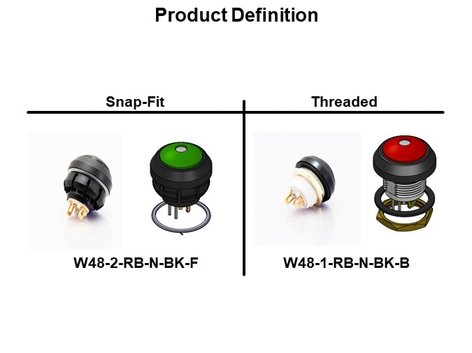 Product Definition