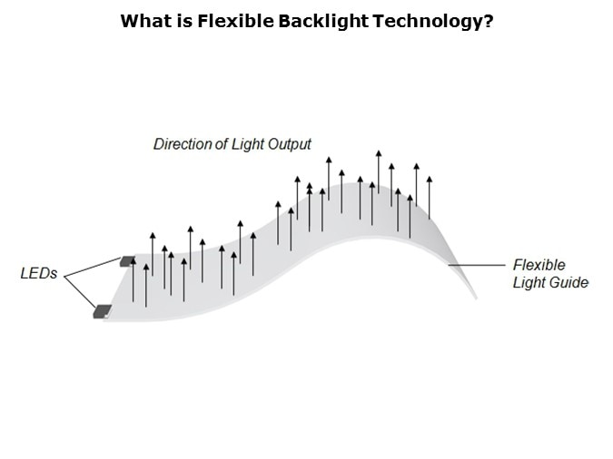 Flexible-Slide5