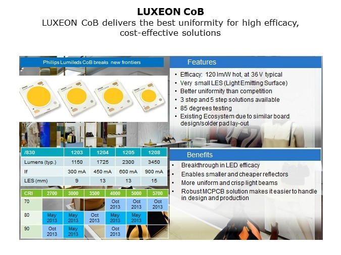 luxeon