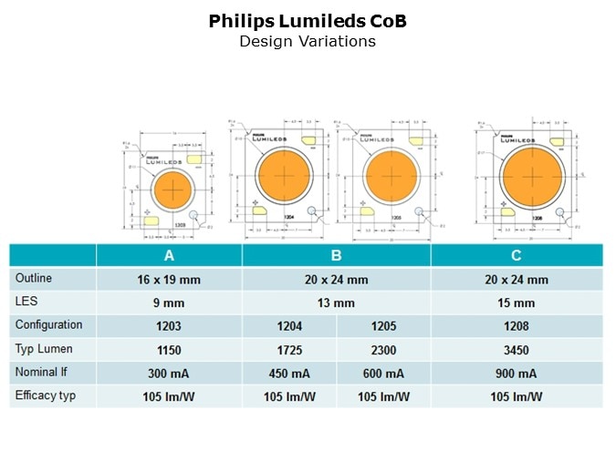 philips cob