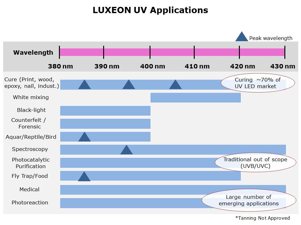 LUXEON-Slide3