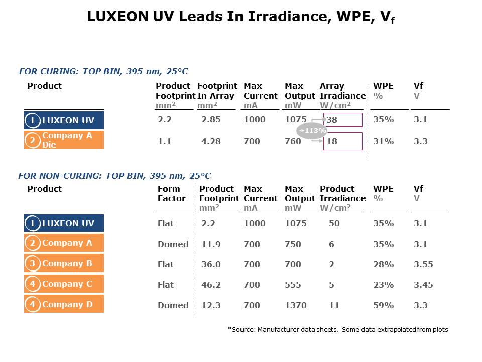 LUXEON-Slide8