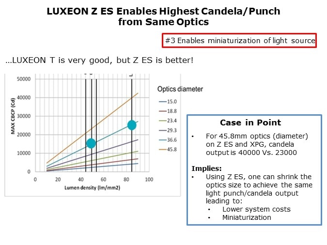 LUXEON-Slide10