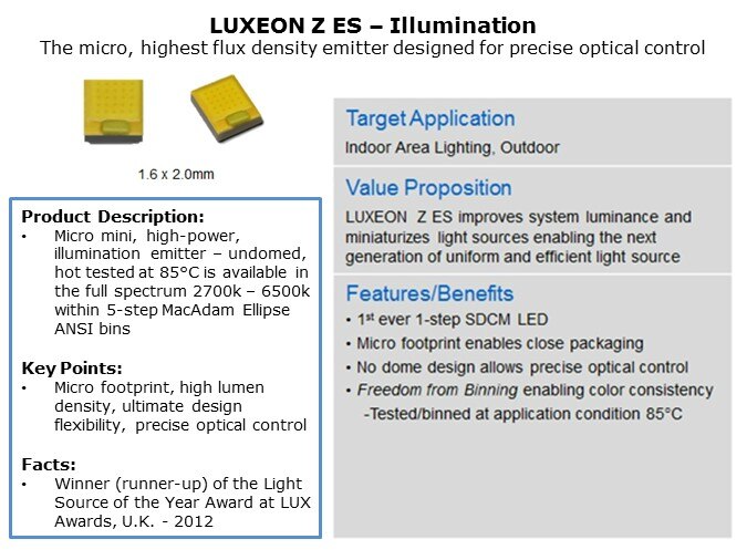 LUXEON-Slide5