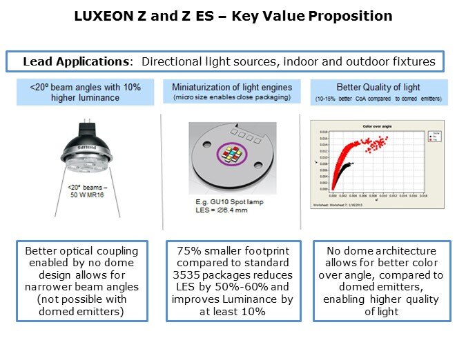 LUXEON-Slide7