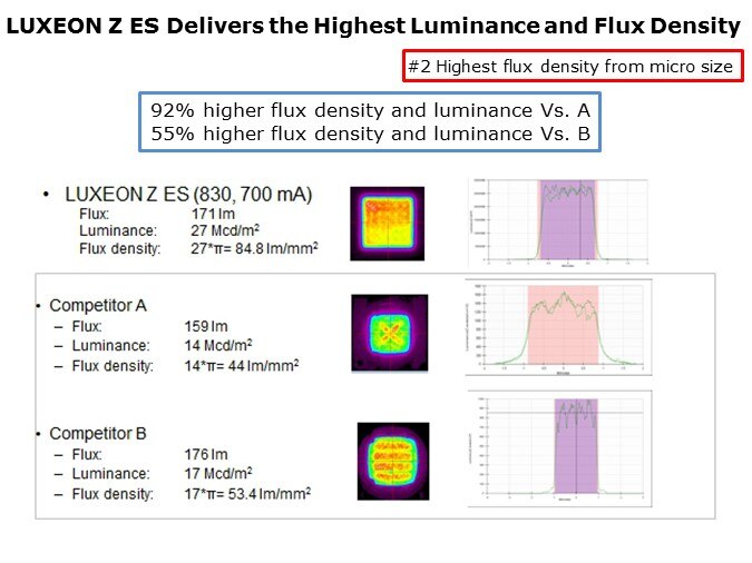 LUXEON-Slide9