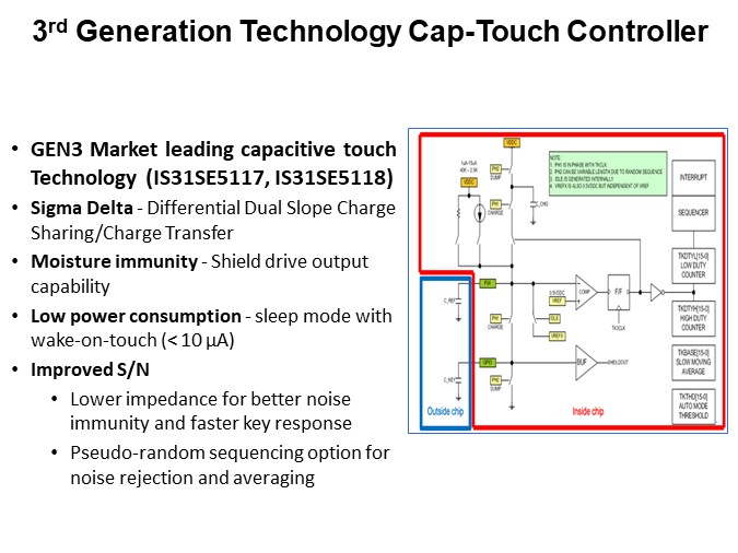 3rd Generation Technology Cap-Touch Controller