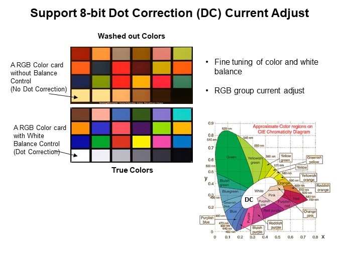 Image of Lumissil IS31FL3246 High-Performance 36-Channel LED Driver - Support 8-bit Dot Correction