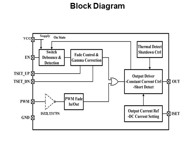 Block Diagram