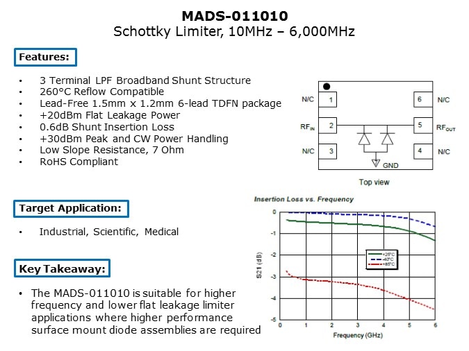 Discrete-Slide18