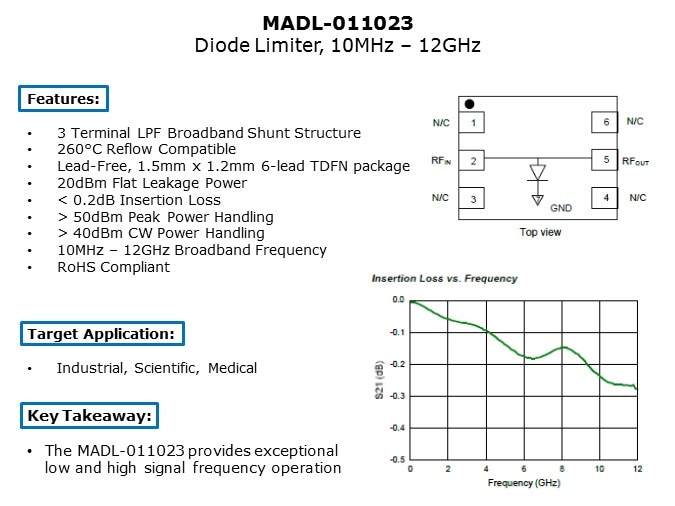 Discrete-Slide4