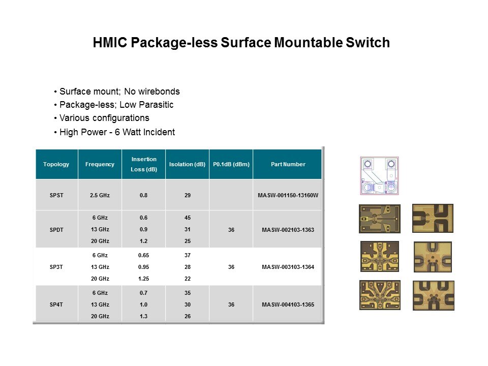 hmic packageless chart