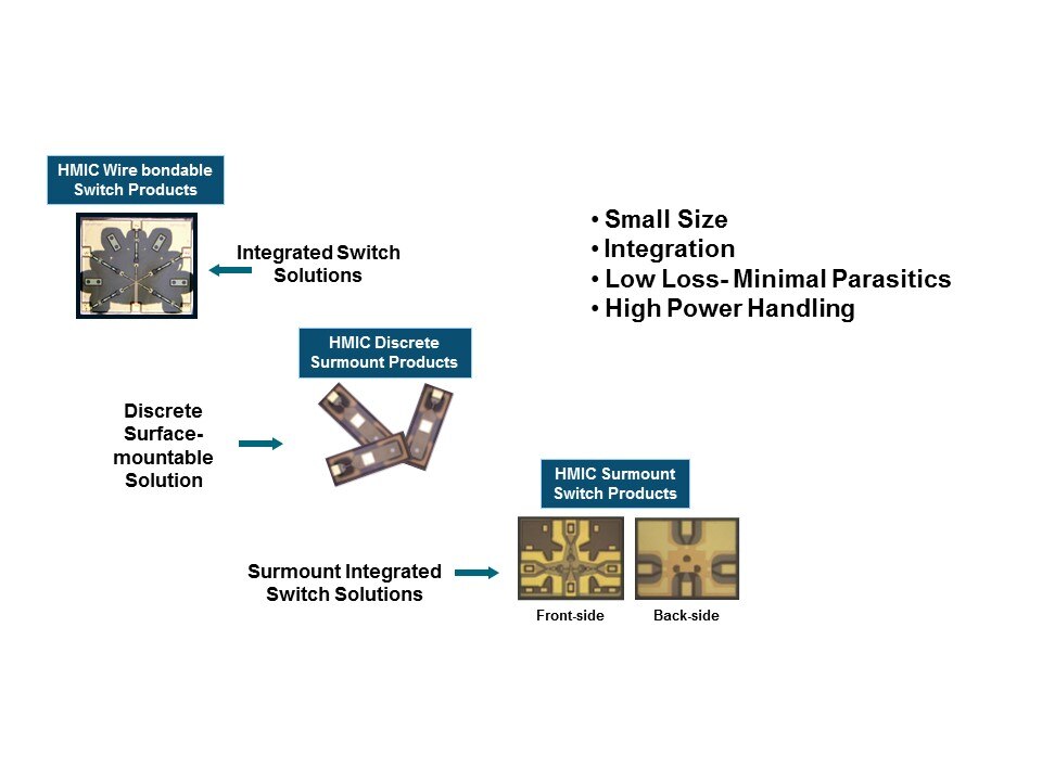 hmic wire bondable
