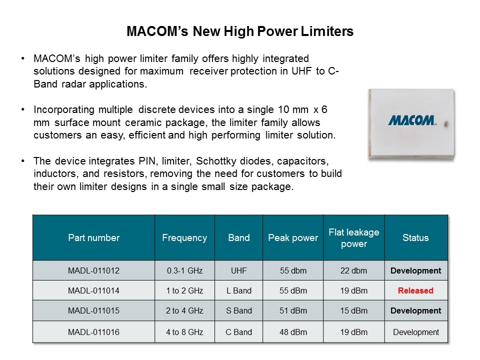 high power limiter family