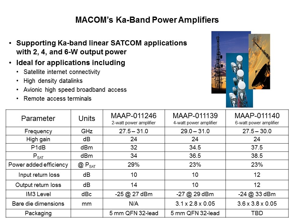 ka-band power amp