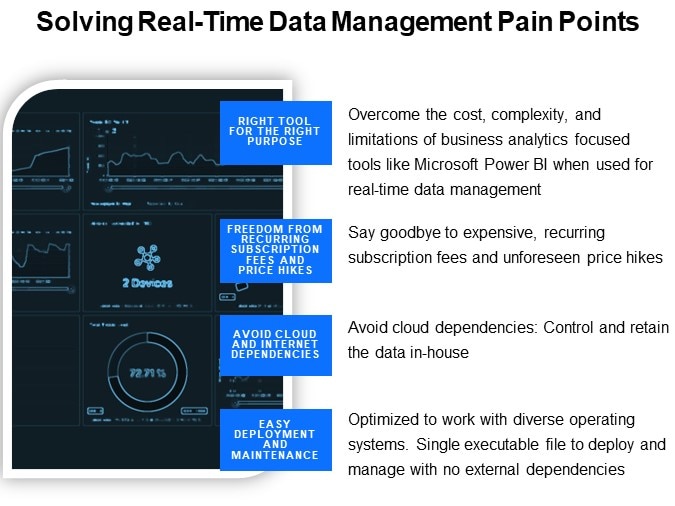 Solving Real-Time Data Management Pain Points